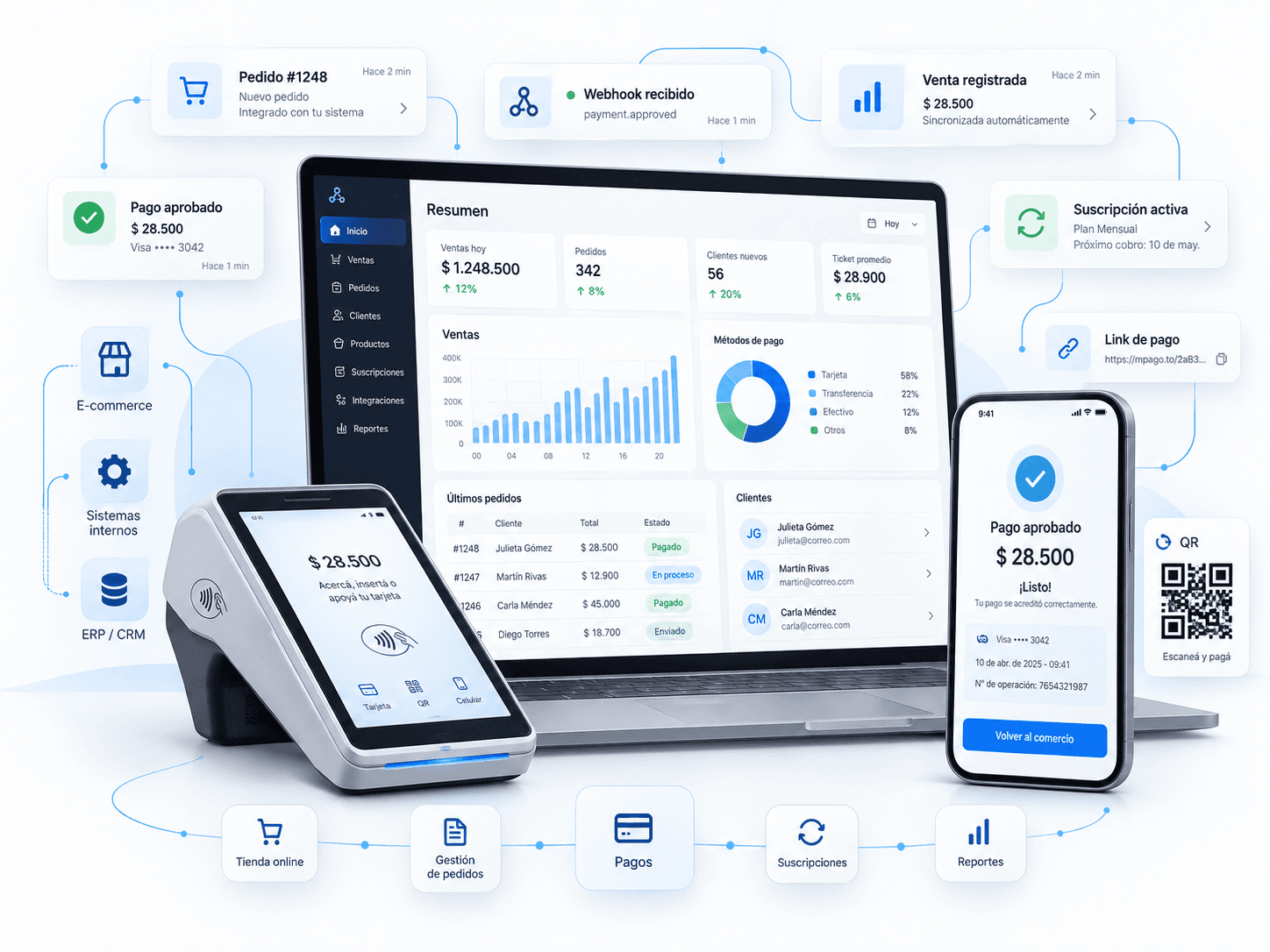 Integración de Mercado Pago con soluciones digitales de Krauser